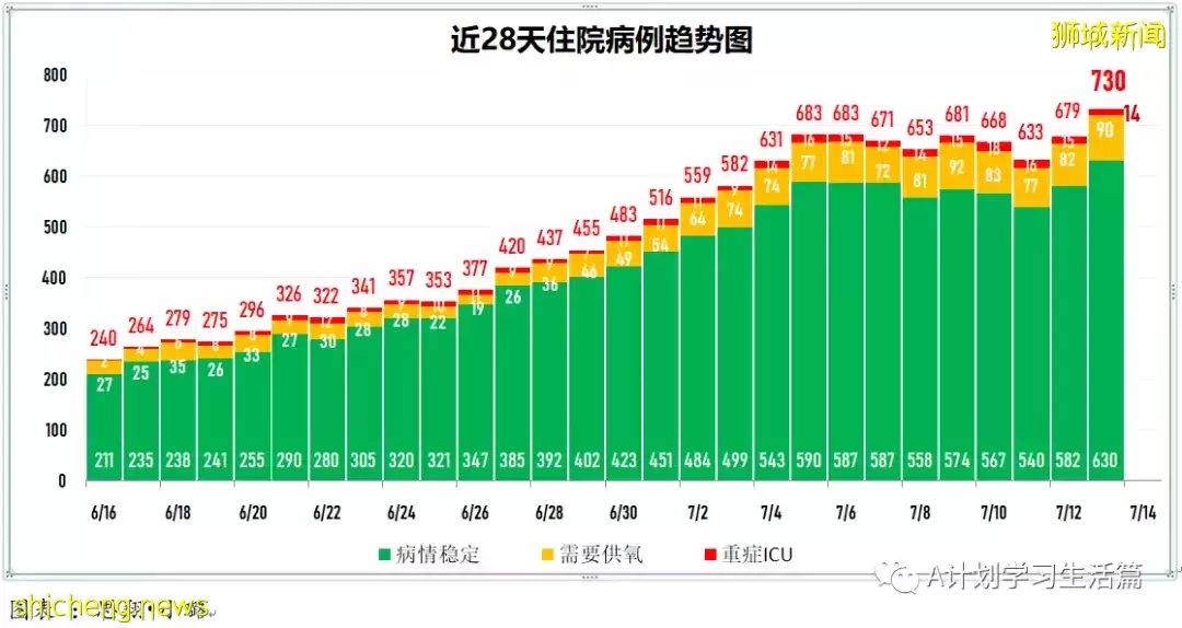 新增11772起，4人去世；新加坡出现第二起本土猴痘病例