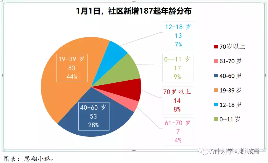 新增456起，奧密克戎本土新增27起；世衛新目標：2022年7月讓所有國家70%人口完成接種以結束冠病大流行