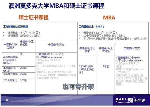 新加坡 专升硕总结