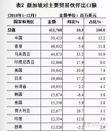 弹丸小国新加坡，为何能靠各种出口赚世界人民的钱