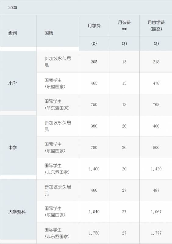 安排！全方位解析外籍学生如何进入新加坡公立学校