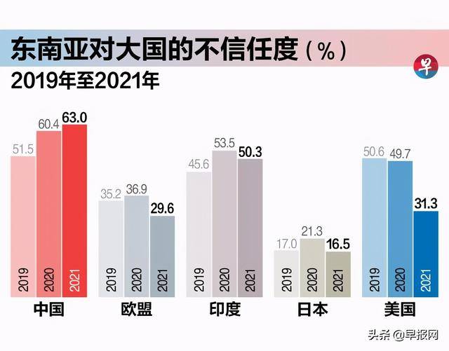 報告：疫情下東南亞對中國的評價與信任度呈反差