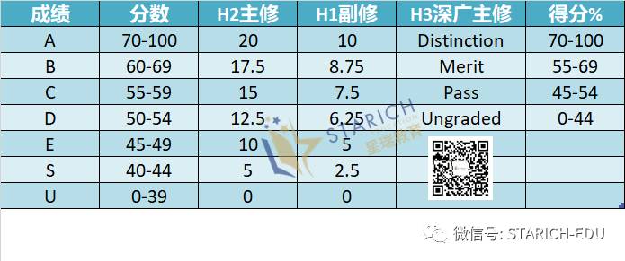 参加新加坡'高考'，与亚洲第一第二名的大学有多近