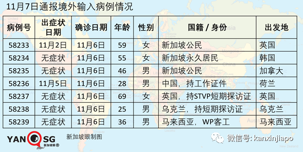 今增2 | 开始旅行！新加坡单方面开放首日，首批中国旅客已入境