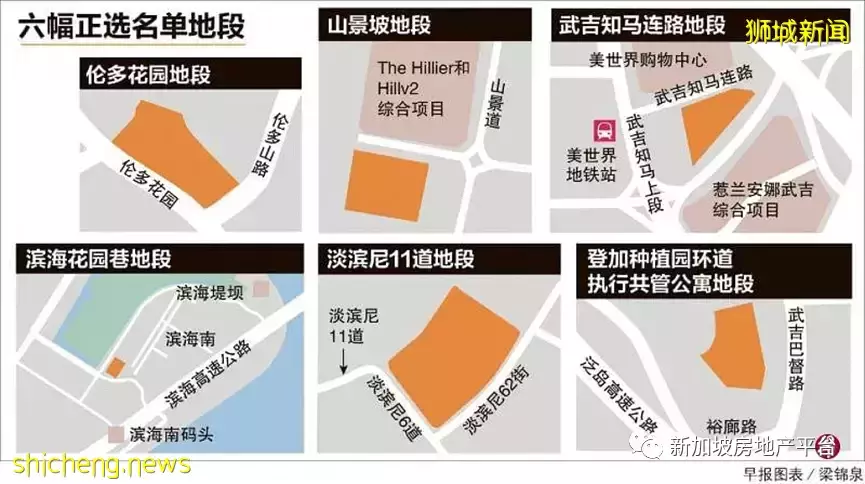 新推：政府推出伦多备售地段 可建7千私宅单位 ！ 工业区三合一构想