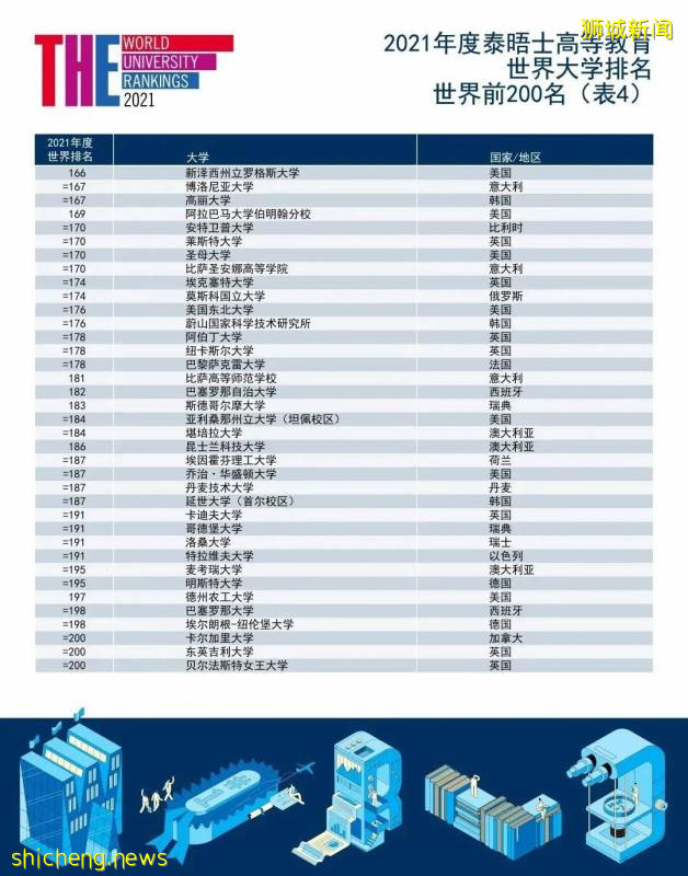 最新全球大学排名：国大南大VS清华北大，亚洲第一花落谁家