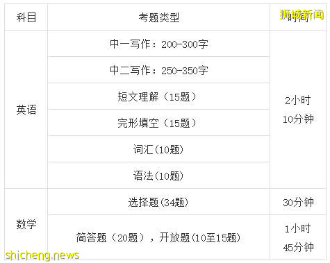 新加坡留学 2月S AEIS考试题型来啦，即将参加考试的小伙伴赶紧”刷刷刷“刷题