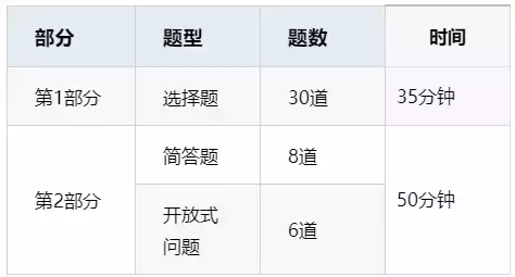 新加坡留学 S AEIS考试报名通道，距离关闭，仅剩两天，还没报名的家长抓紧时间啦