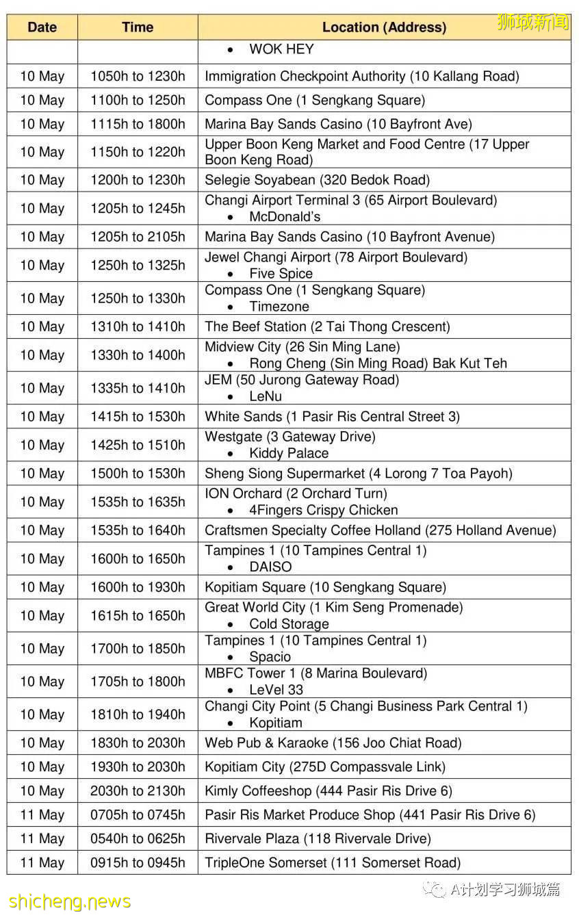 5月20日，新加坡疫情：新增41起，其中社區27起，輸入14起 ；21起跟之前病例有關聯，六起無關；15起已隔離