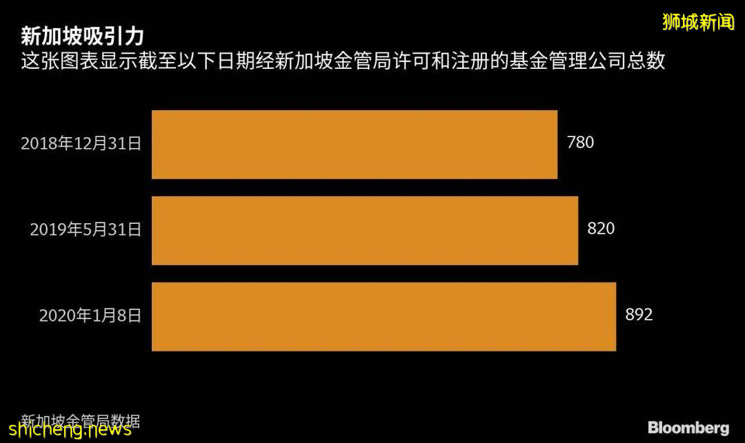 带你了解新加坡最全能基金架构——可变动资本公司VCC