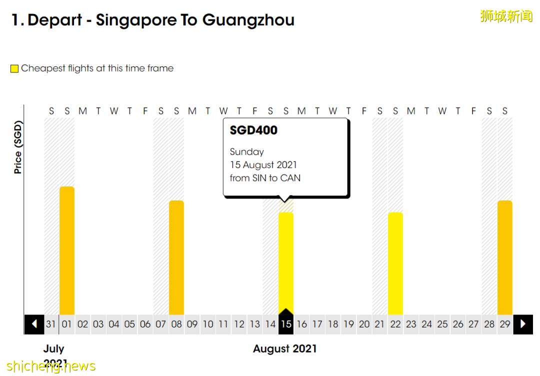 8月回国必看：新加坡飞中国多个航班取消，机票价跳水低至$400
