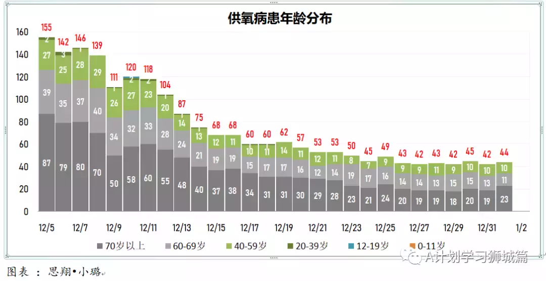 新增456起，奧密克戎本土新增27起；世衛新目標：2022年7月讓所有國家70%人口完成接種以結束冠病大流行