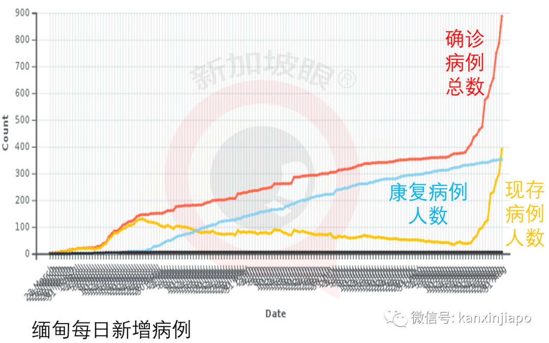 哈尔滨出现“复阳”病例；缅甸疫情直线爆发