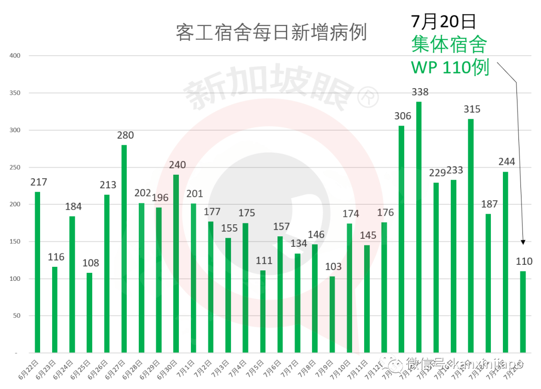 新增X，累计X | 4岁女童在圣淘沙海滩嬉水，被剧毒水母蜇伤