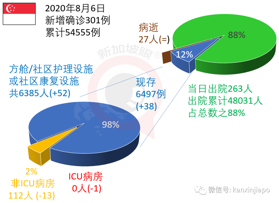 今增xxx，累计 zzzzz：今日宿舍客工检测完毕，月底9成客工可复工