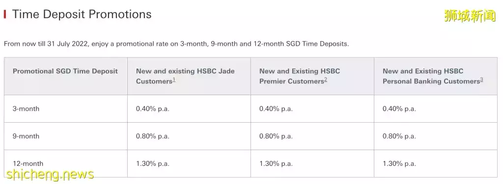 高质量存钱方式！新加坡各大银行定期存款利率盘点 