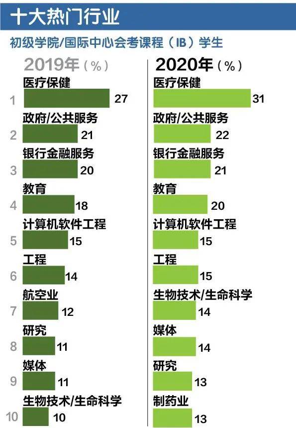 2020年新加坡A水准會考成績公布，93.6％及格的學子如何選擇自己未來的道路