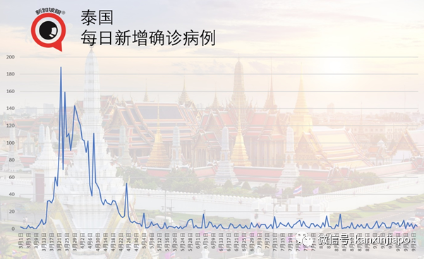 印尼疫情持续恶化，许多民众不相信冠病的存在