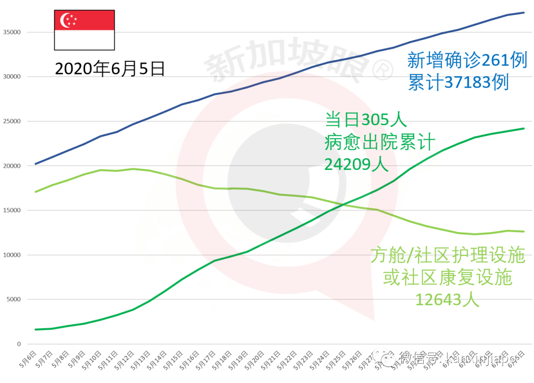 今增X，累计X | 王瑞杰：新加坡今年恐超过10万人失业