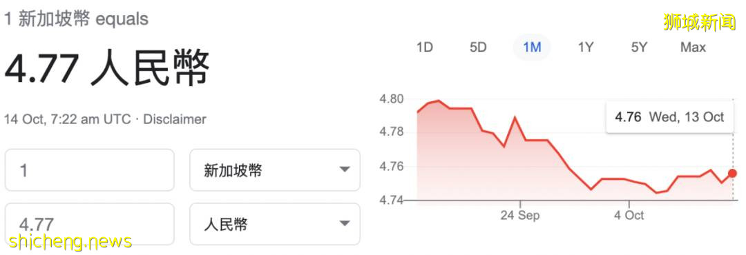 2022年初滿足這個條件後，中國邊境考慮開放 ！ 觸底4.7X後，新幣將升值