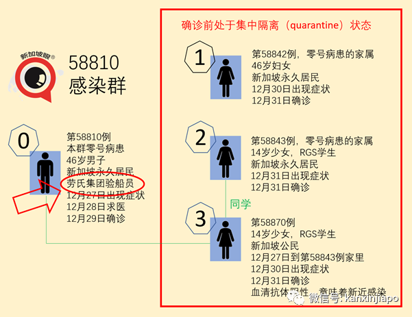 新加坡再爆社区感染群，零号病患都是海事领域职工