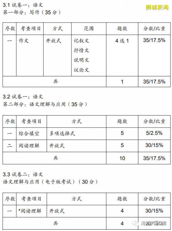 新加坡高考考什么（A Level篇）