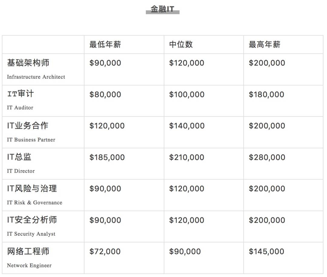 瘋傳！新加坡有人拿了16個月年終獎，40多萬！2020各行業工資大曝光