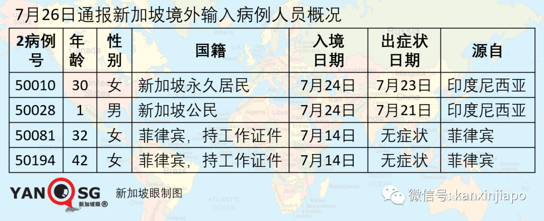 新增X，累计X | 新加坡客工宿舍累计确诊病例或突破6万