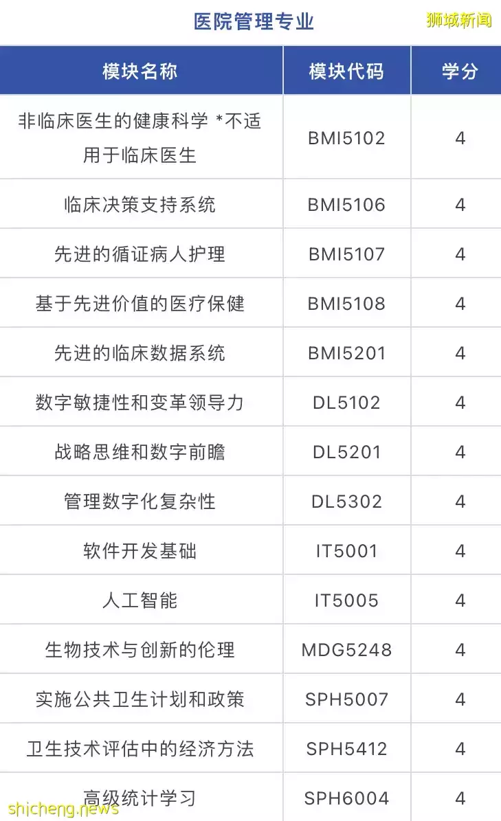 新加坡国立大学新增生物医学信息学硕士，8月入学，现已开放首次招生