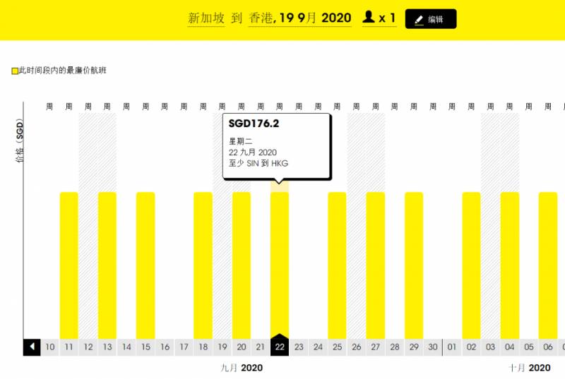 新加坡赴中國航班新規已開始實施！60天內低價機票總彙