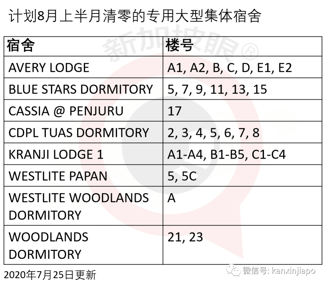 新加坡今增XXX，累计YYYYY | 警惕：第三波输入病例来袭