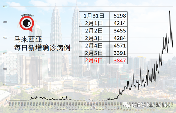 今增24 | 疫苗注射出现乌龙事件，剂量超标400%！新加坡眼科中心院长出面道歉