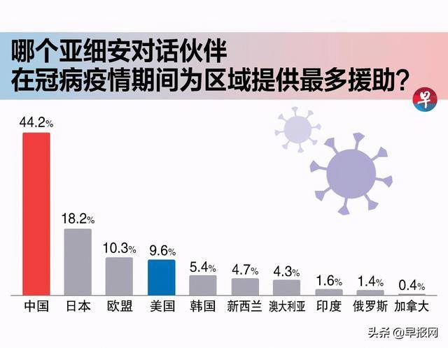 報告：疫情下東南亞對中國的評價與信任度呈反差