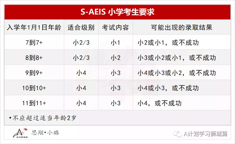 新加坡教育部公布：2022年国际学生补充入学S AEIS考试安排