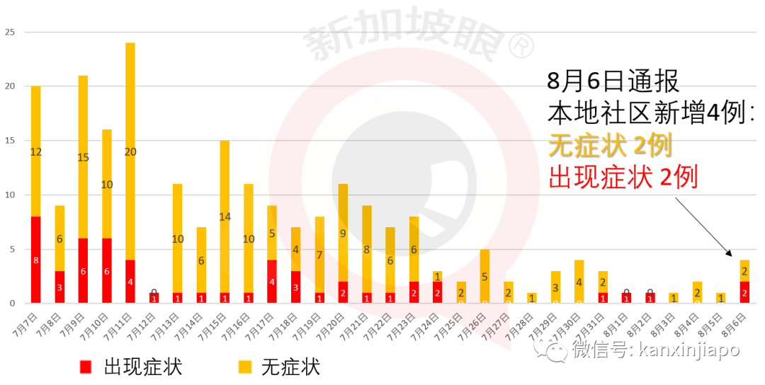 今增xxx，累计 zzzzz：今日宿舍客工检测完毕，月底9成客工可复工