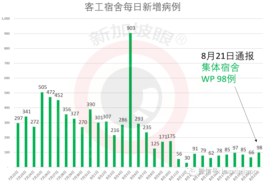 直飞西安同一航班又有15人确诊，两趟航线熔断，为何这么多从新加坡输入病例？