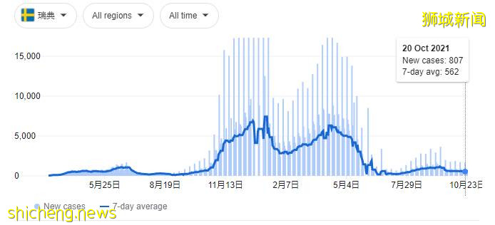 这个国家报30万人失去嗅觉、味觉扭曲！新加坡公开康复者“后遗症”