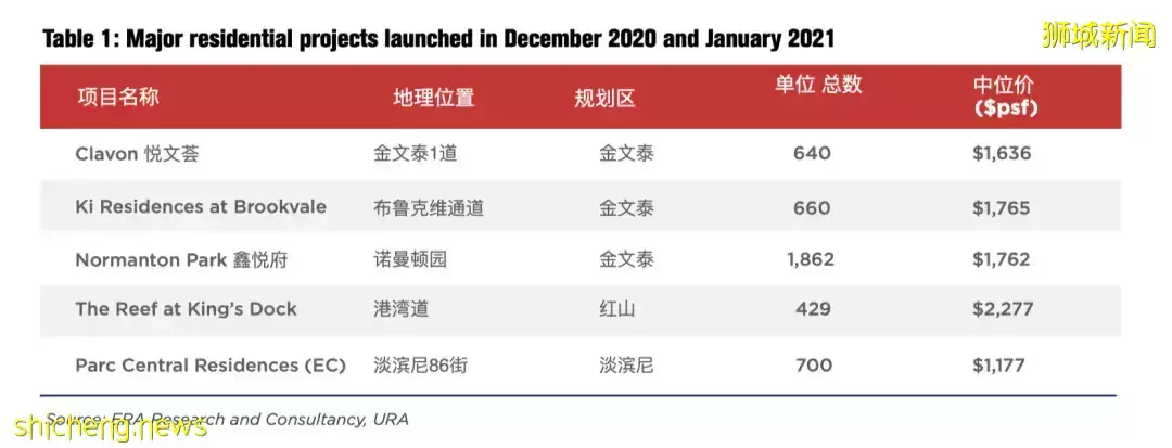 降温措施,在不同的住宅领域的影响