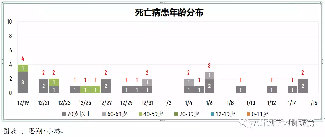 新增863起，新确诊感染奥密克戎变种毒株675起；新加坡超过半数人口已接种疫苗追加剂