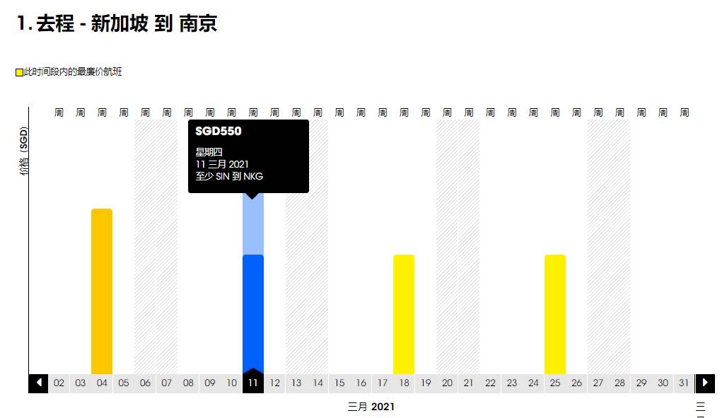 重磅！新加坡回国3月机票价格持续暴跌！单程低至300新币起