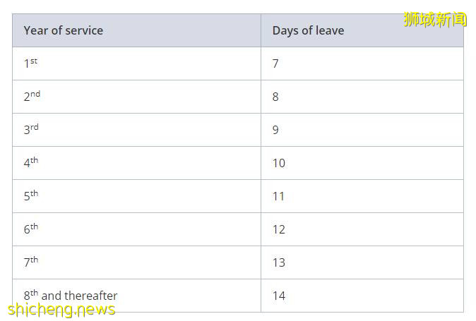 新加坡年假、病假、产假规则知多少