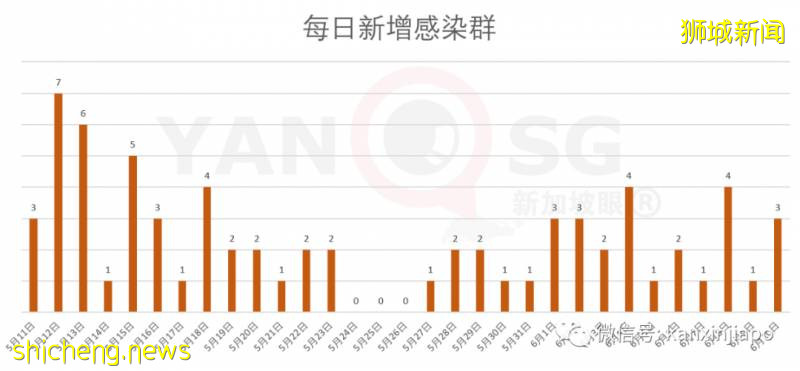 今增422，累計39387 | 可能全球首次：新加坡公司研發單株抗體治療新冠，下周進行臨床試驗!