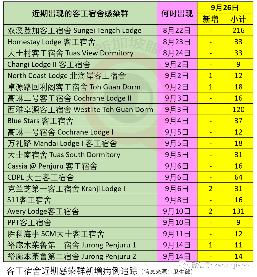 追查到新发病患去过金沙，昨天中症病房人数为3月以来新低