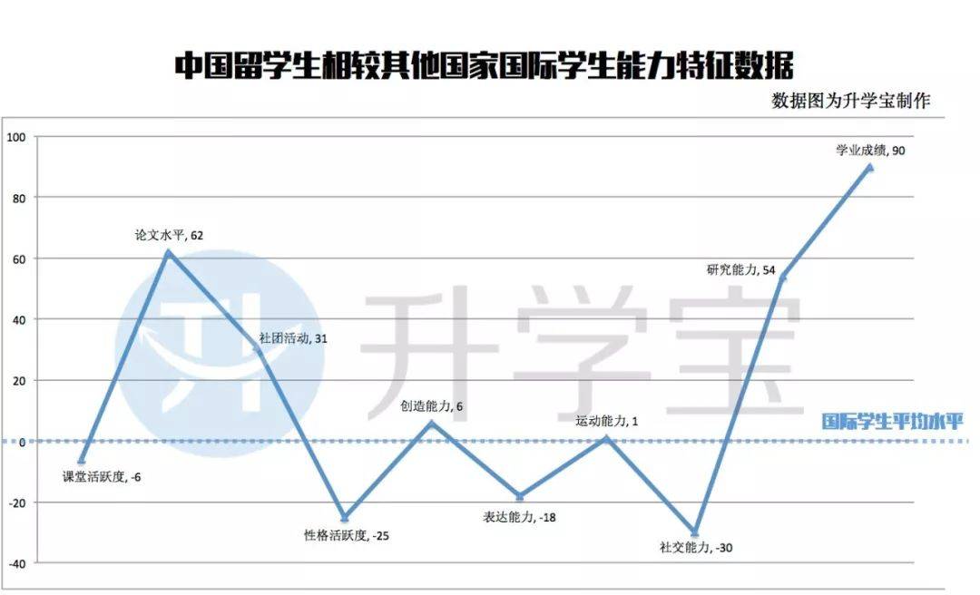 距离在新加坡成功留学，你只差一个升学宝