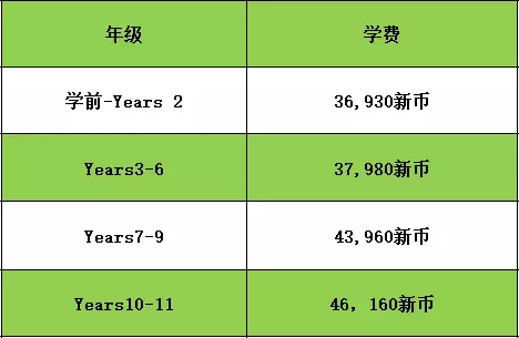 新加坡國際學校申請專題！新加坡各國際學校學費大盤點\r\n視頻最新的