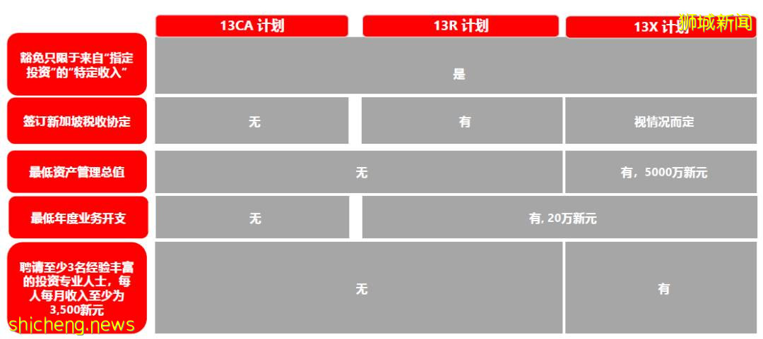 新加坡13R家族办公室超详解