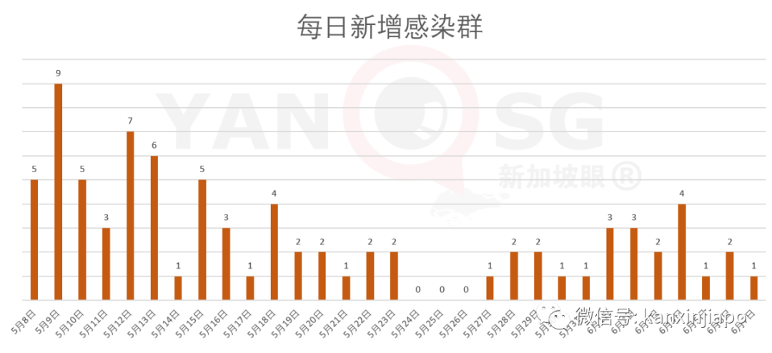 今增X，累计X | 李显龙：新加坡下来几年充满变革，健康体检和隔离将成新常态