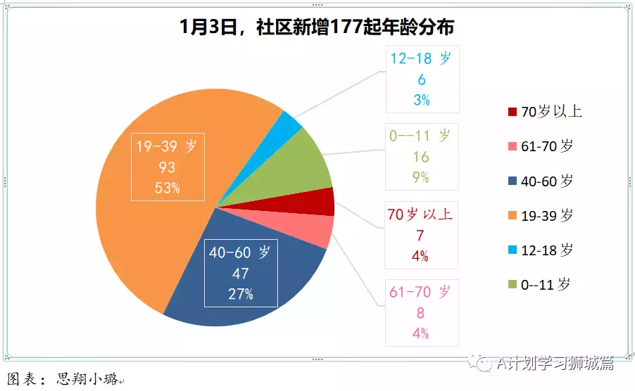 新增464起，其中本土奥密克戎4起；新加坡连续二天无新增死亡病例