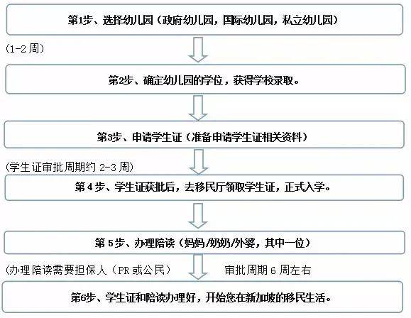 外国学生不能报教育部幼儿园？别着急，还有三类幼儿园等你挑