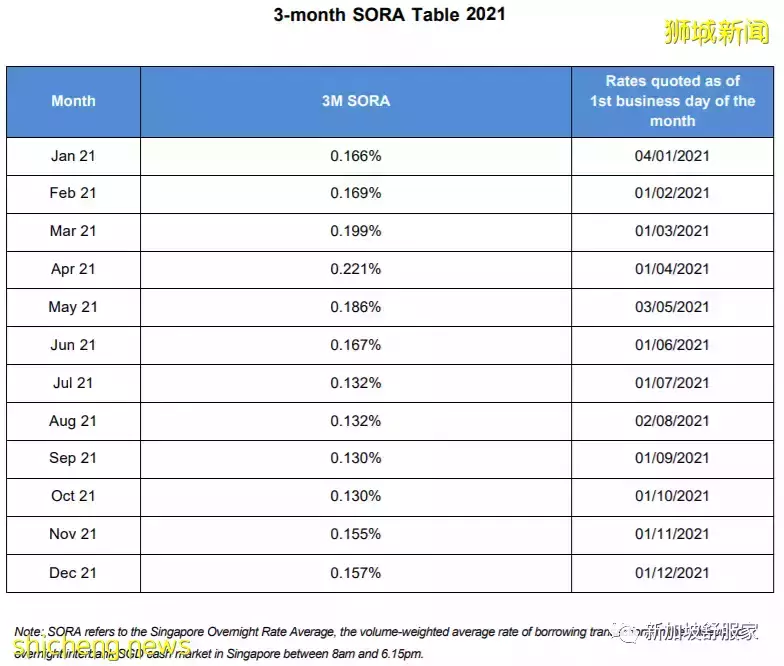 本地利率预走高！2022买房该怎么省下利息